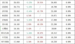 中旅城最新爆料视频播放,揭秘未来城市生活新篇章